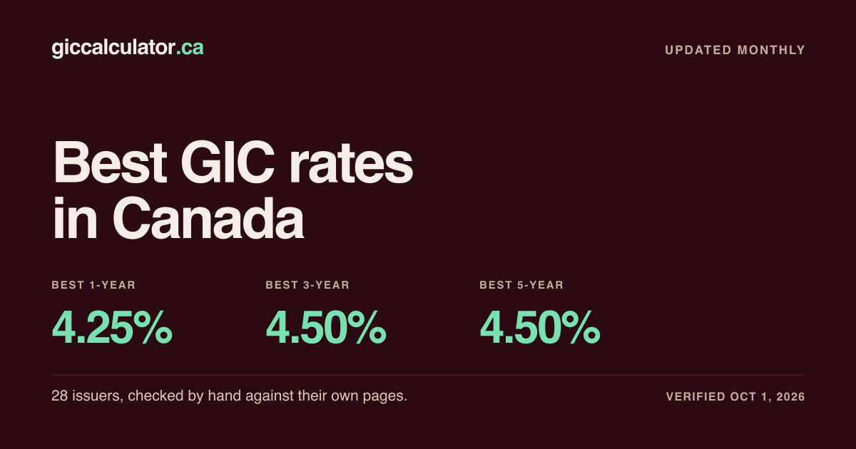 Best GIC rates in Canada | GICCalculator.ca